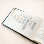 ⁦خرائط سور القرآن المترابطة⁩ - الصورة ⁦4⁩